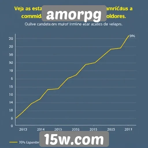 Estatísticas de crescimento de usuários no amorpg